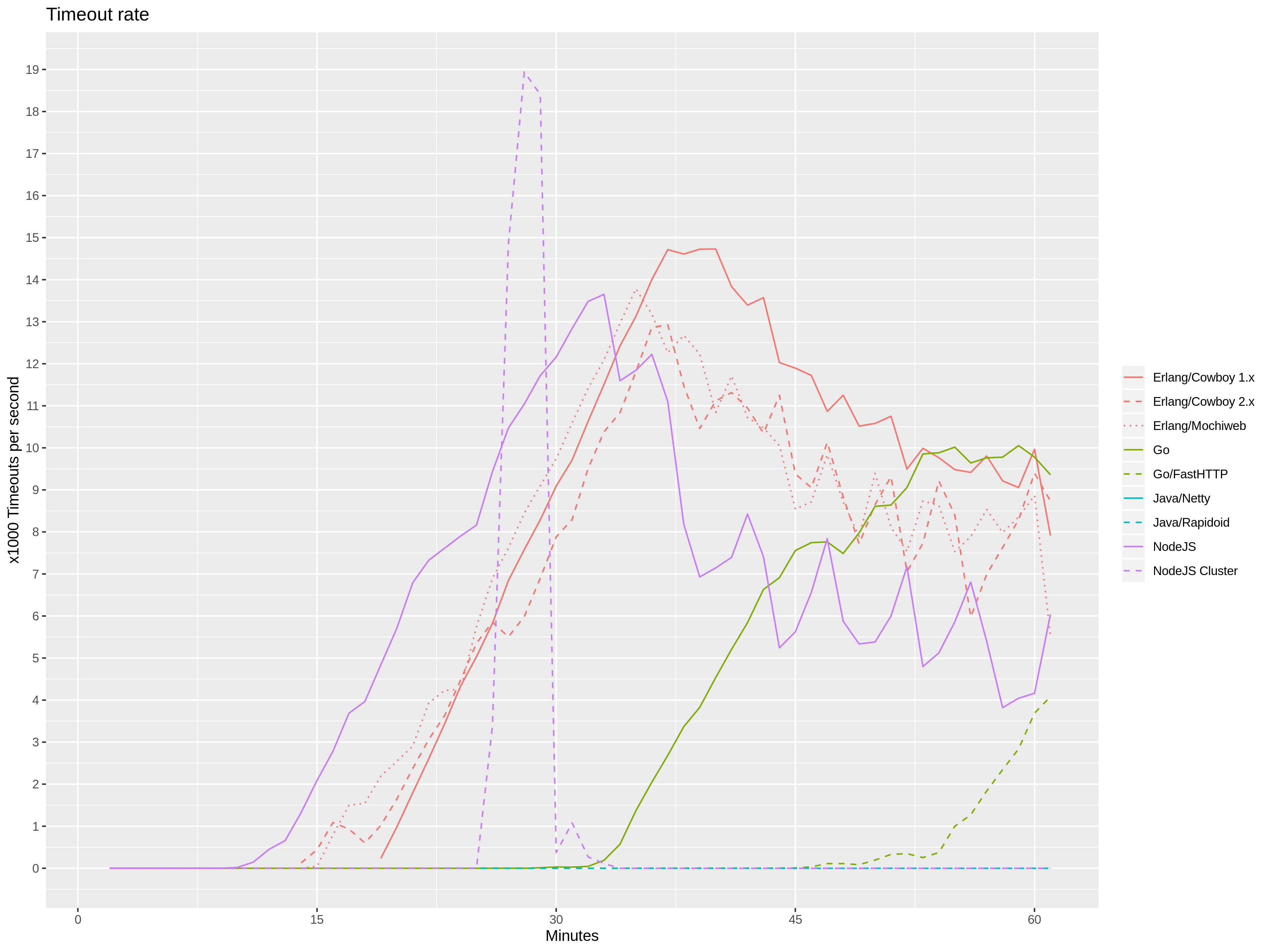 Golang vs rust benchmark фото 59